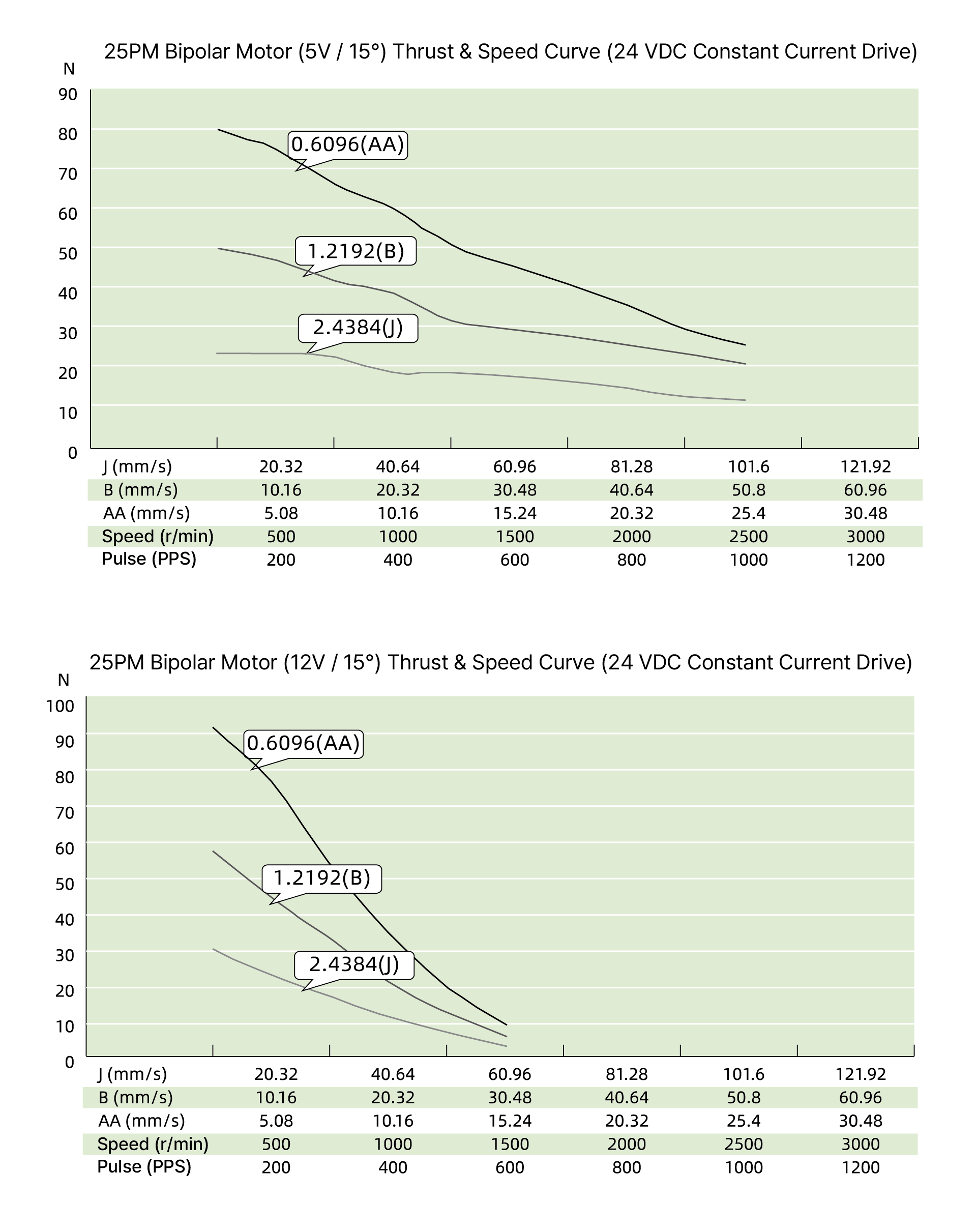 speed thrust curves image